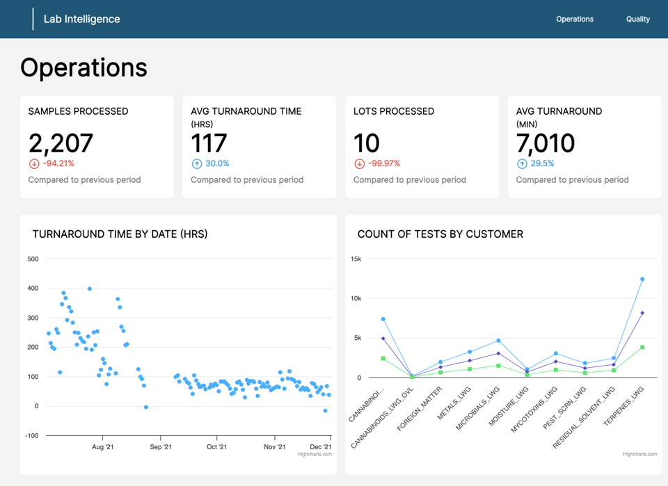 screenshot of LabWare LIMS